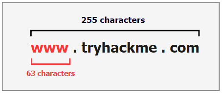 DNS protocol limitations