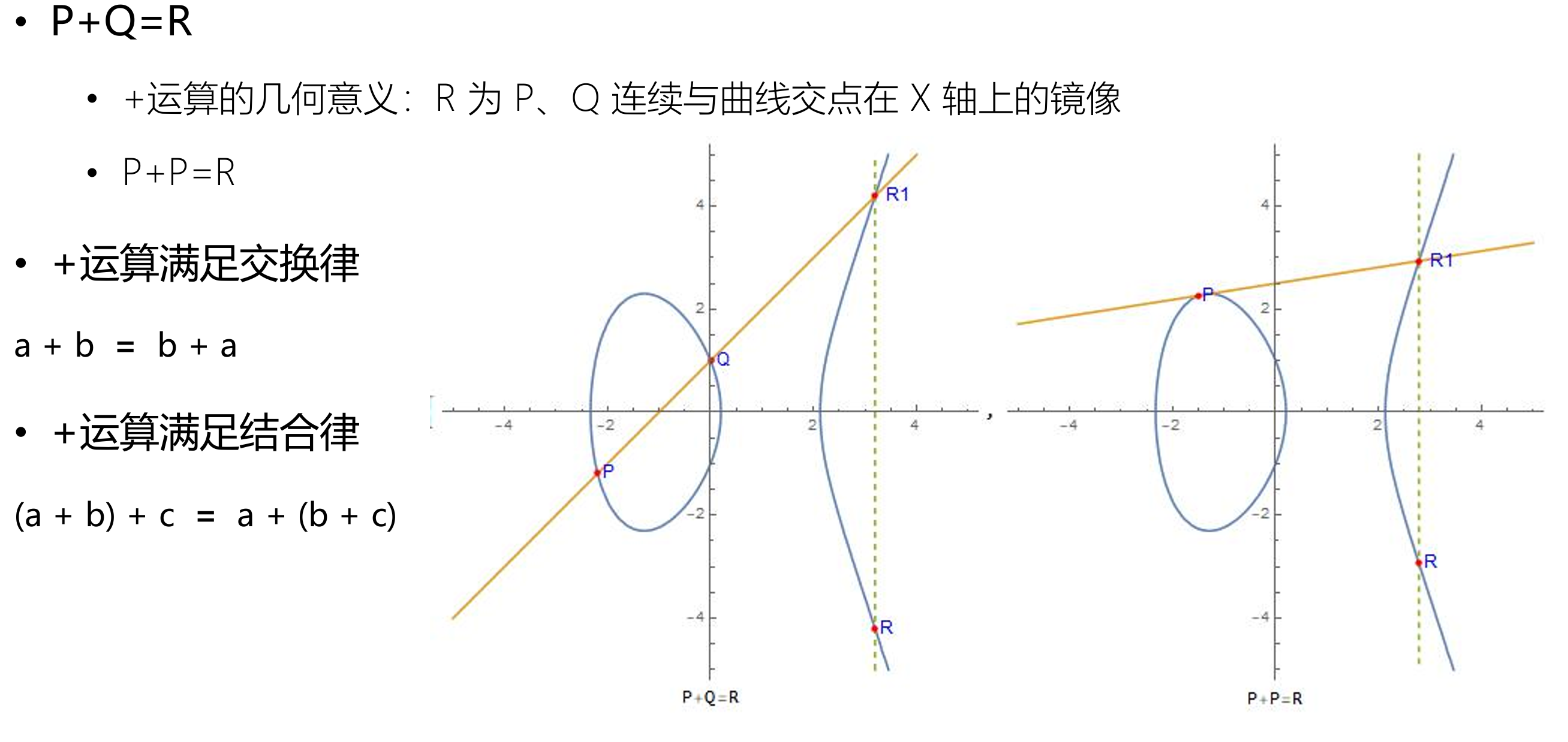 ECC 曲线的特性和运算