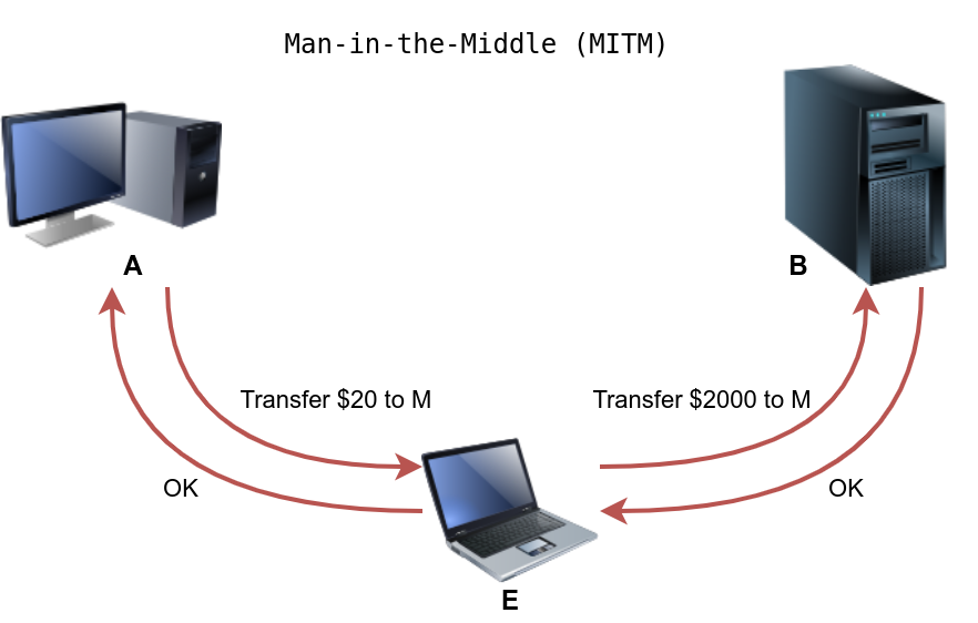 MITM