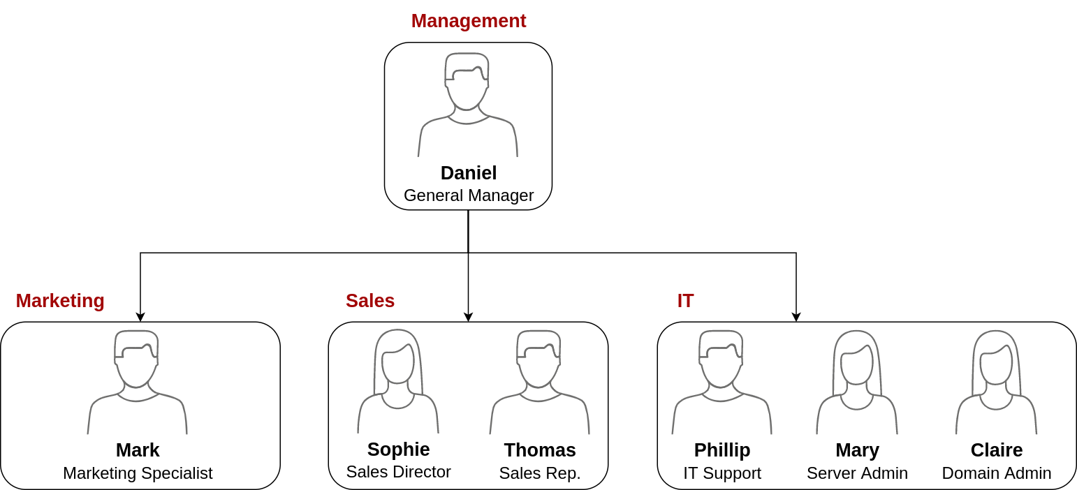 Managing Users in AD