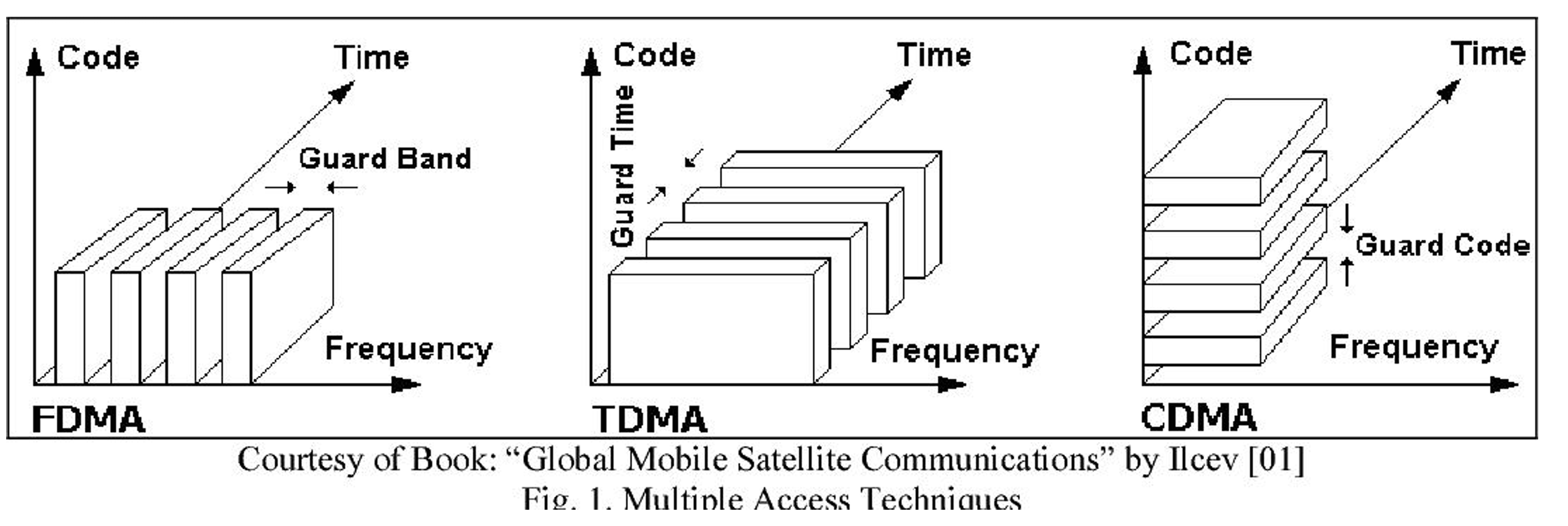 Multiplexing多路复用