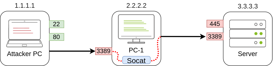 Port Forwarding With socat