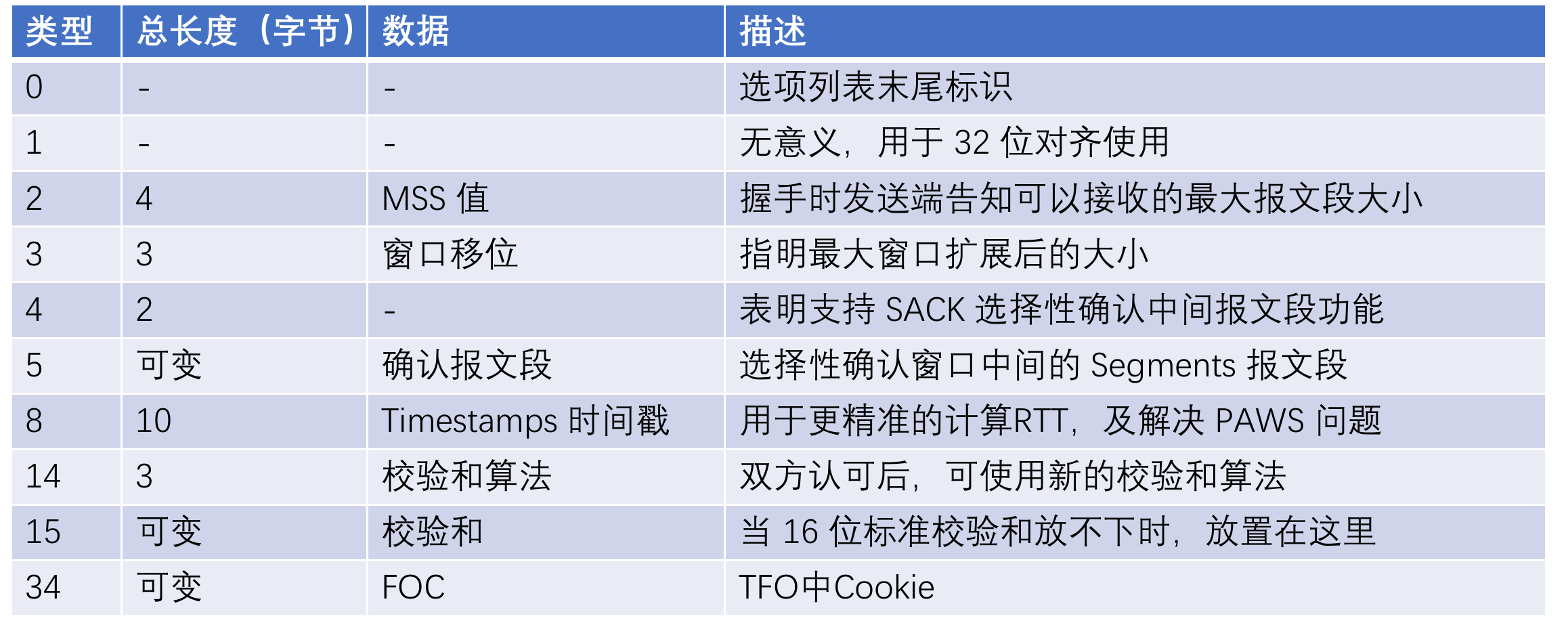 TCP_Options
