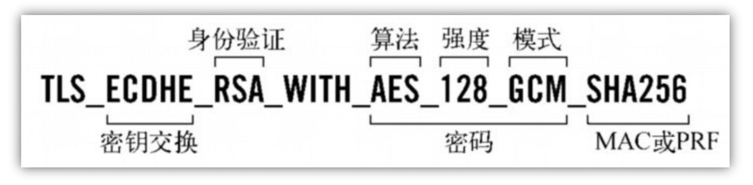 TLS1.2 的加密算法