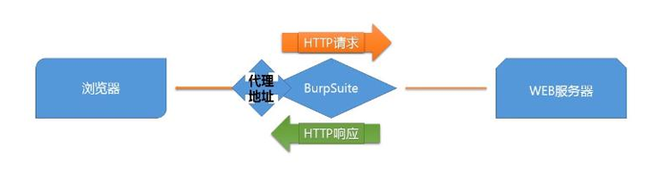 burpsuit