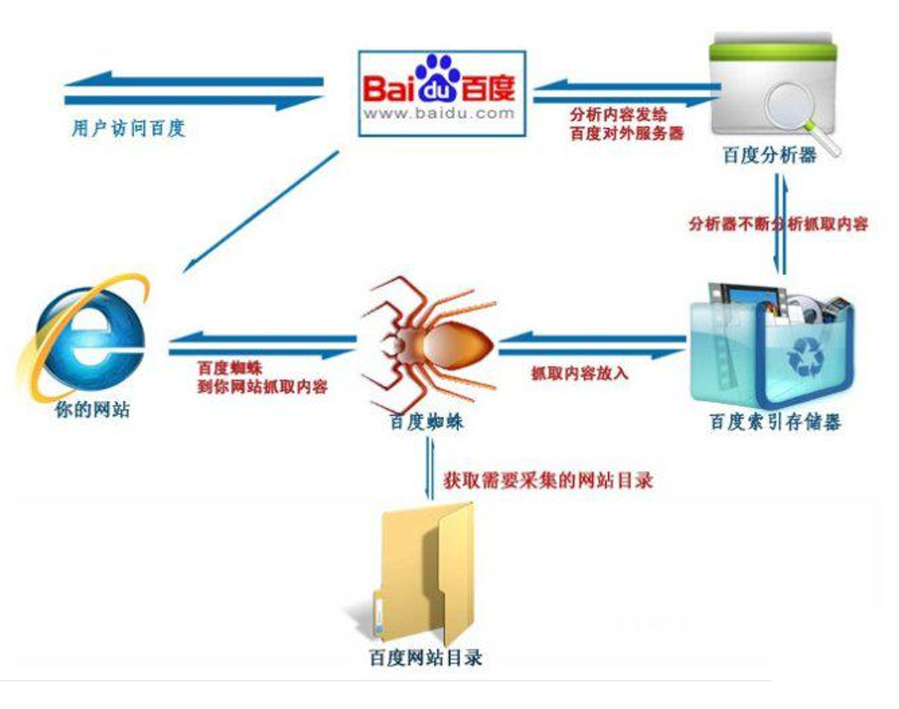 crawler_baidu