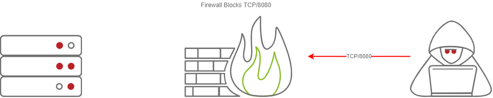 firewall blocks tcp 8080