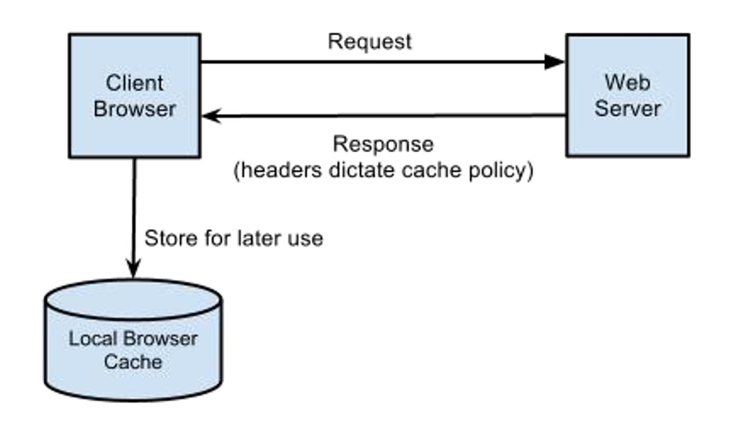 httpcache1