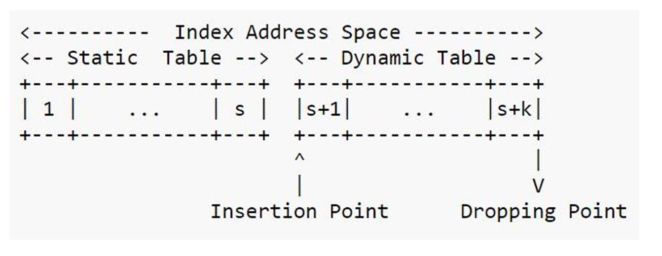 indexAddressSpace