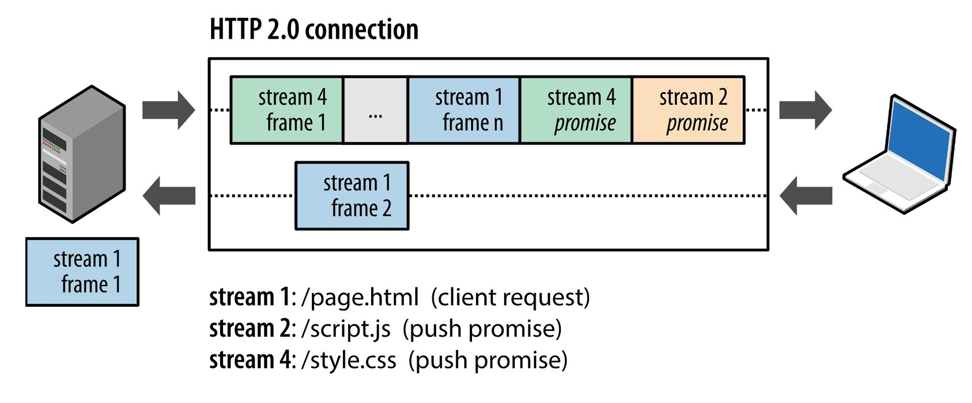 stream流id