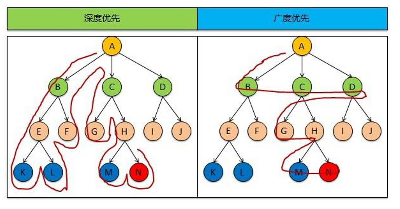 webcrawler抓取数据