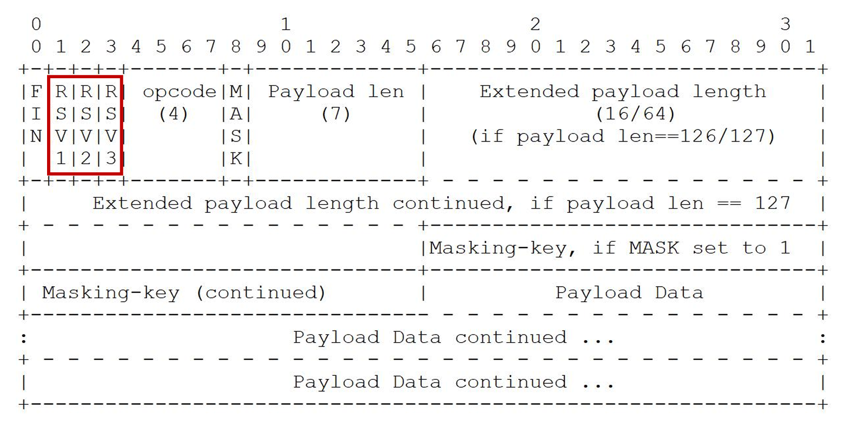 websocket_frame2