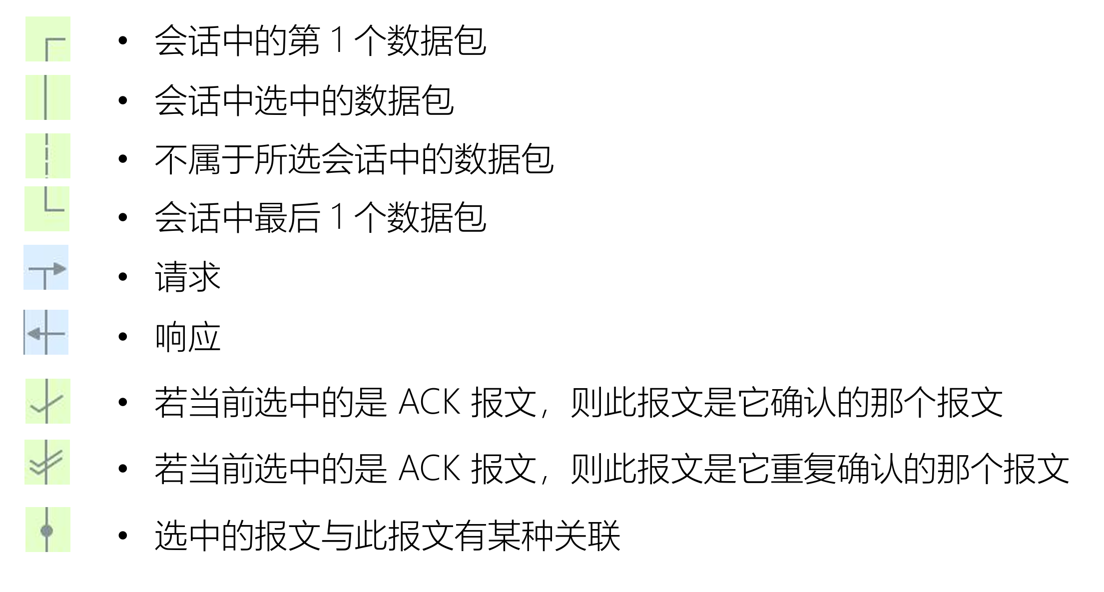 wireshark数据包标记符号